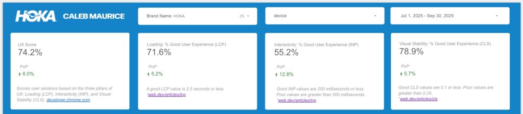 HOKA Caleb Maurice UX Performance